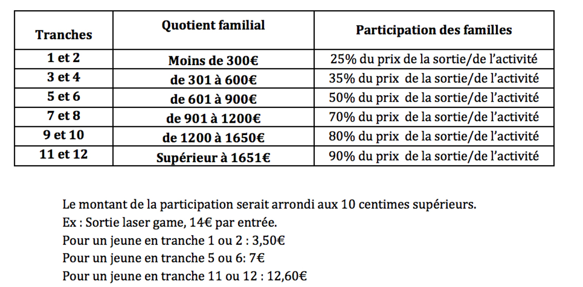 tarif 12 17 QF