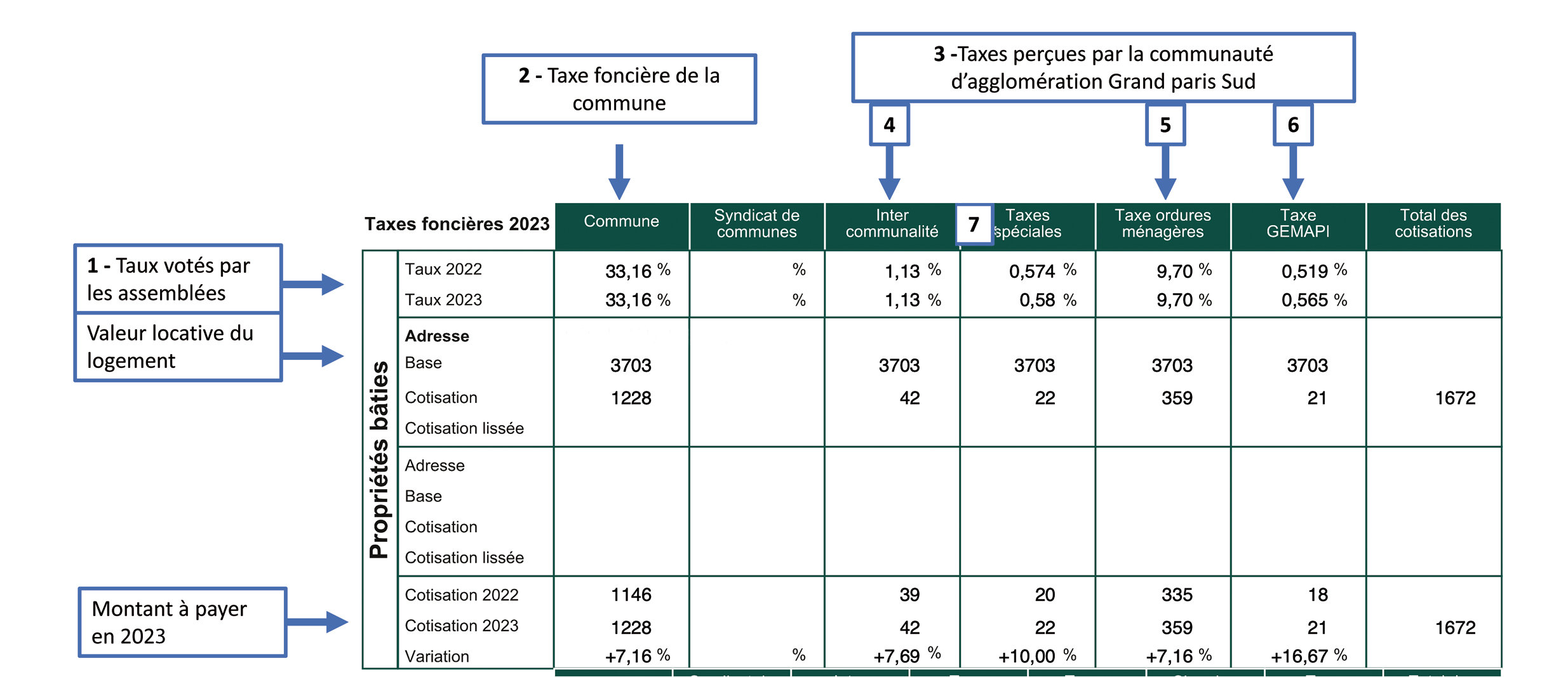 Actu Avis dimpôts 2023