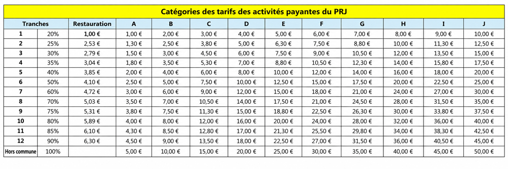 PRJ tarifs activites 2026