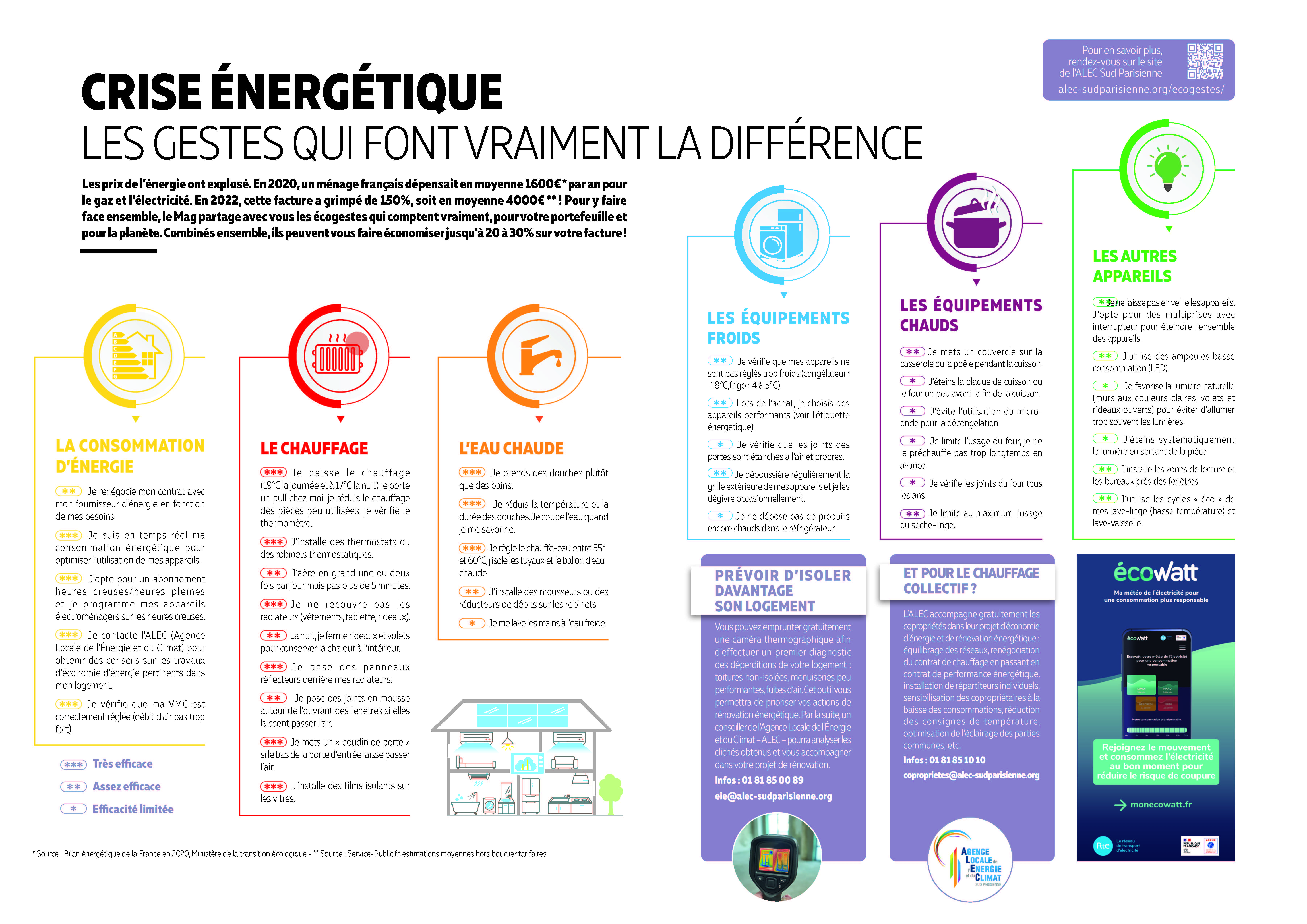 Affiche écogestes ALEC Sud Parisienne